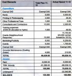Charlestown and Lower Kersal Development Framework Group